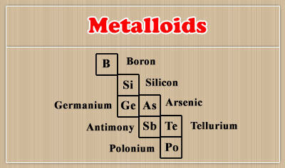 Elements-Of-The-Modern-Periodic-Table---metalloids