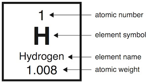 Modern-Periodic-Table---hydrogen