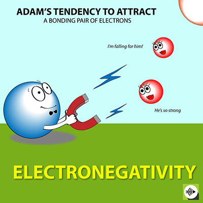 calculate-electronegativity-attracting-electrons