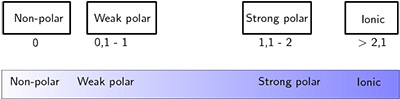 calculate-electronegativity---results