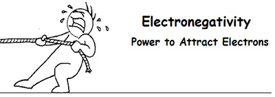 calculate-electronegativity