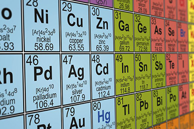 Modern Periodic Table - The Features, Characteristics & Elements ...